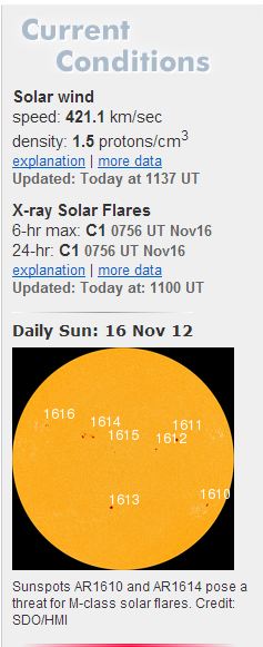 spaceweather.com - прогнози на слънчевите изригвания